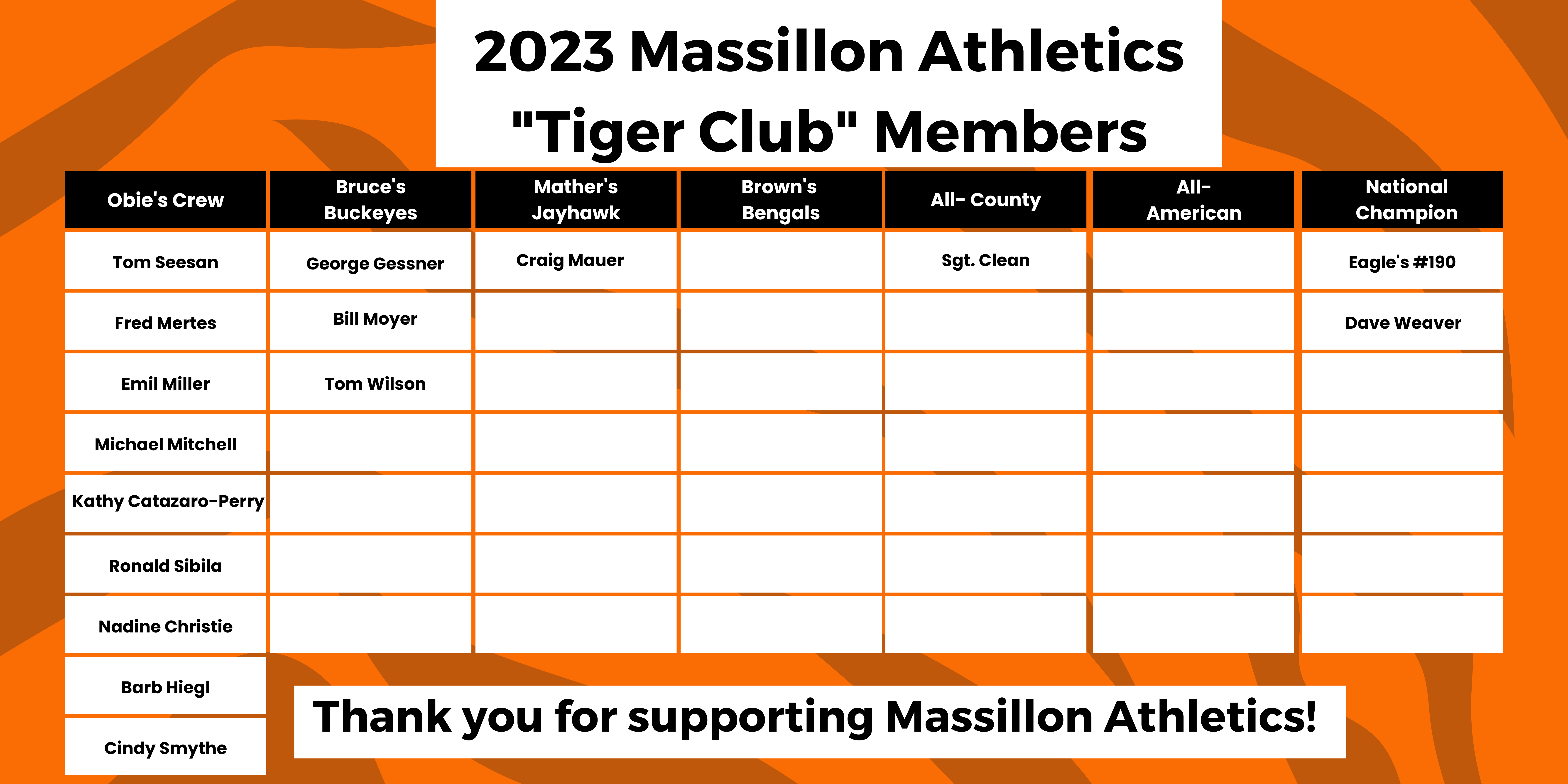 tiger club donations