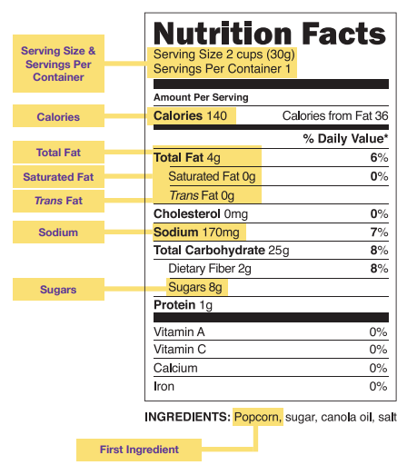 Nutrition Facts