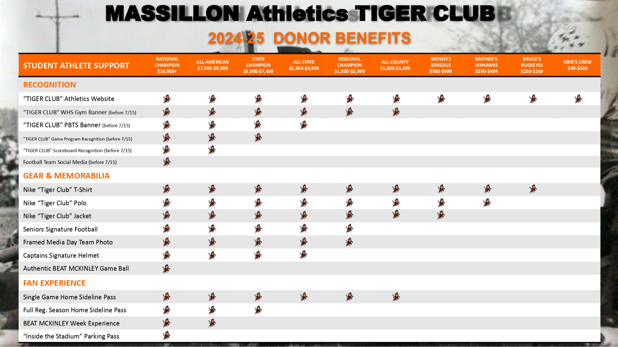 Tiger Club 2023-2024 Donor Benefits