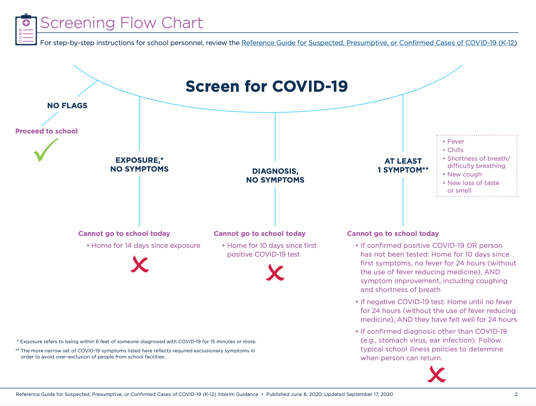 Screening for COVID