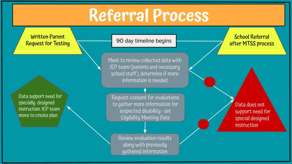 Referral Flow Chart