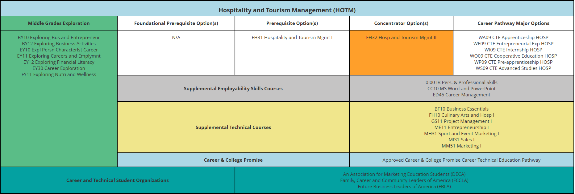 Hospitality