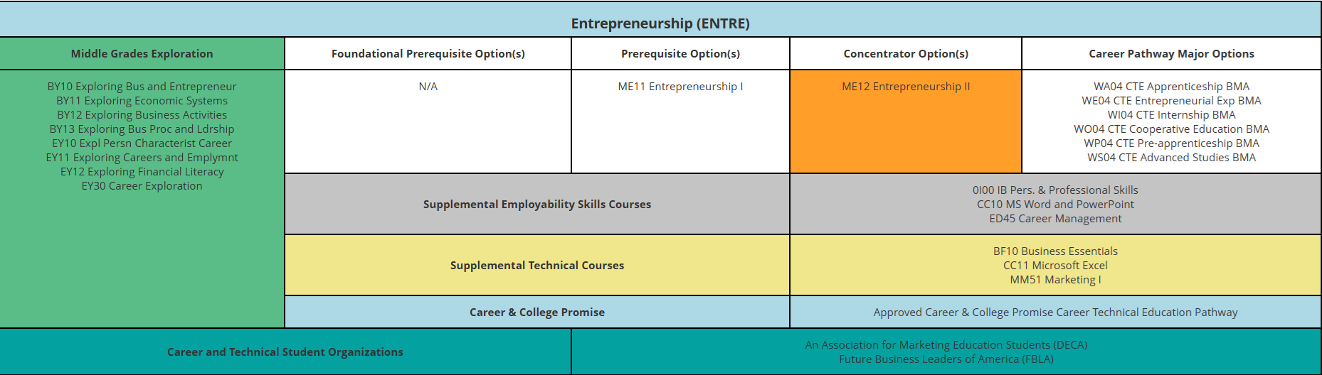 Entrepreneurship