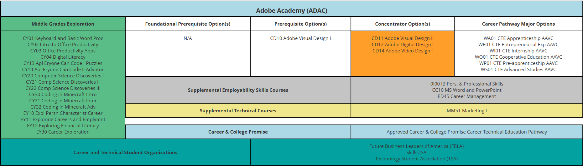 Adobe Academy