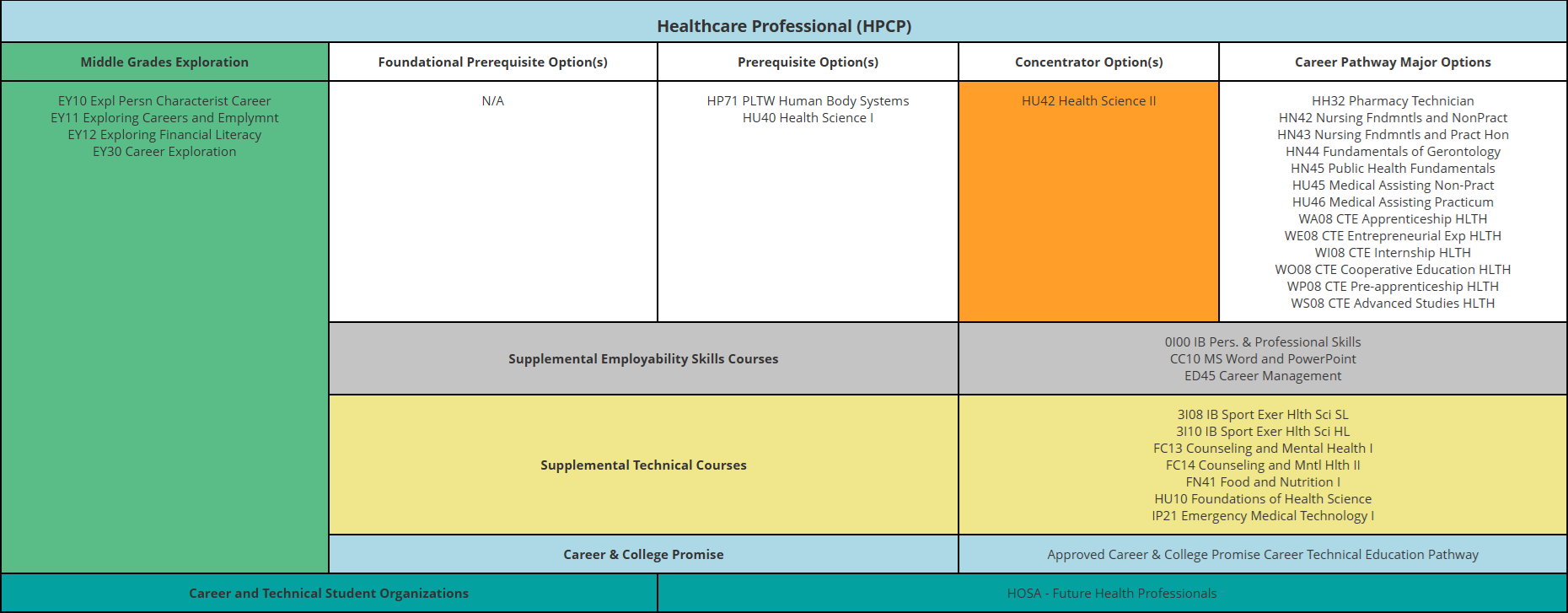 Health Science