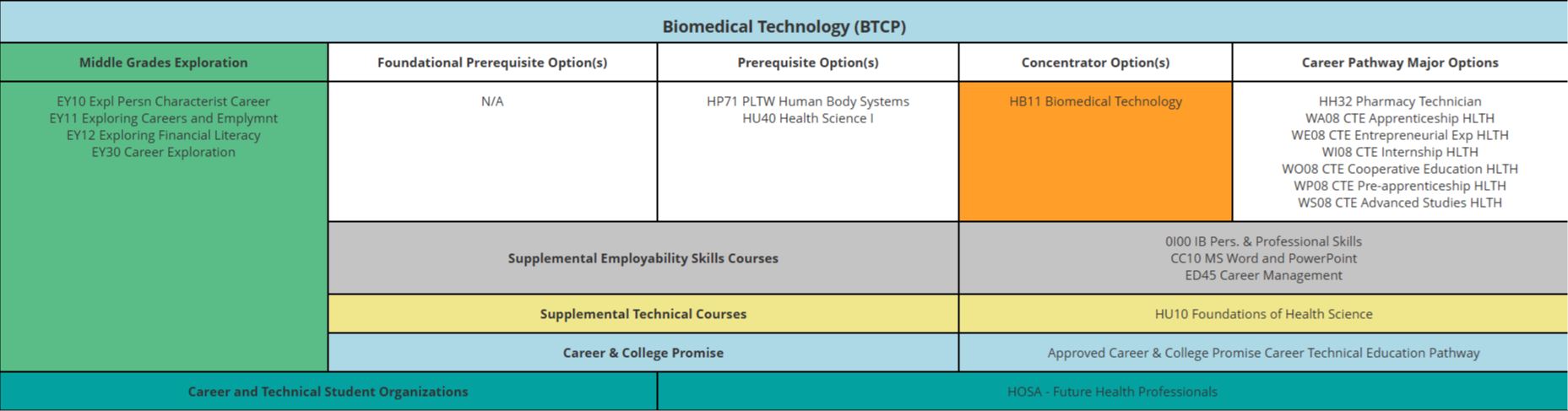 Biomedical
