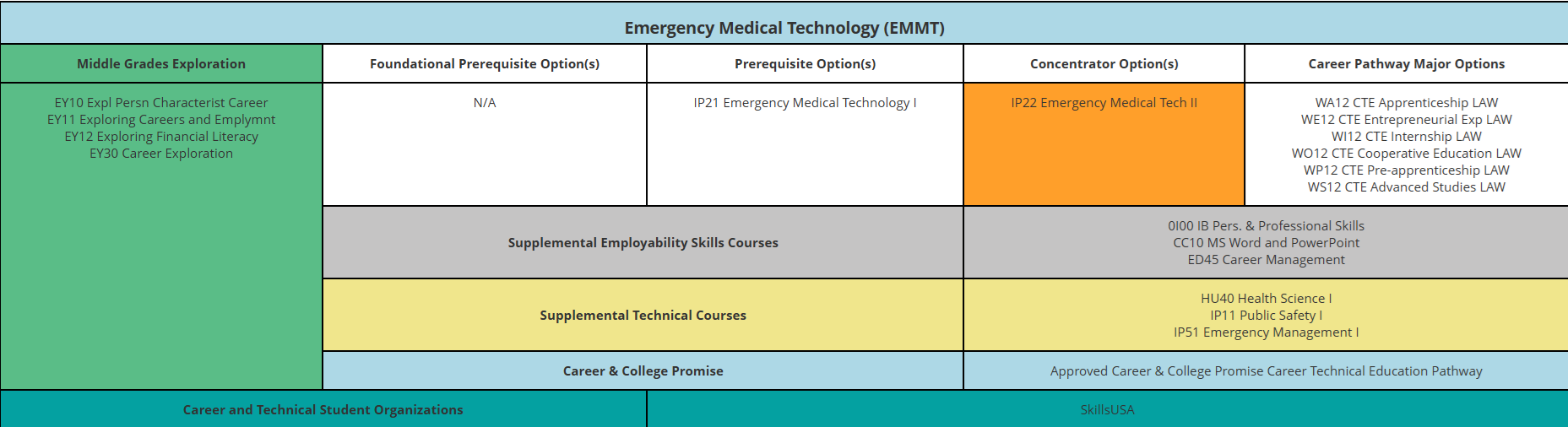 EMT