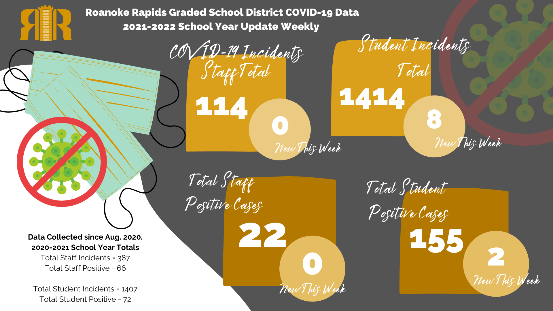 Covid dashboard