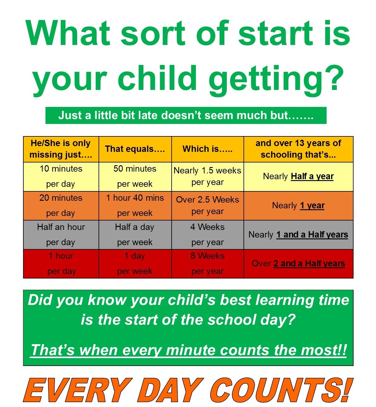 Attendance Keyser Primary School attendance-keyser-primary-school