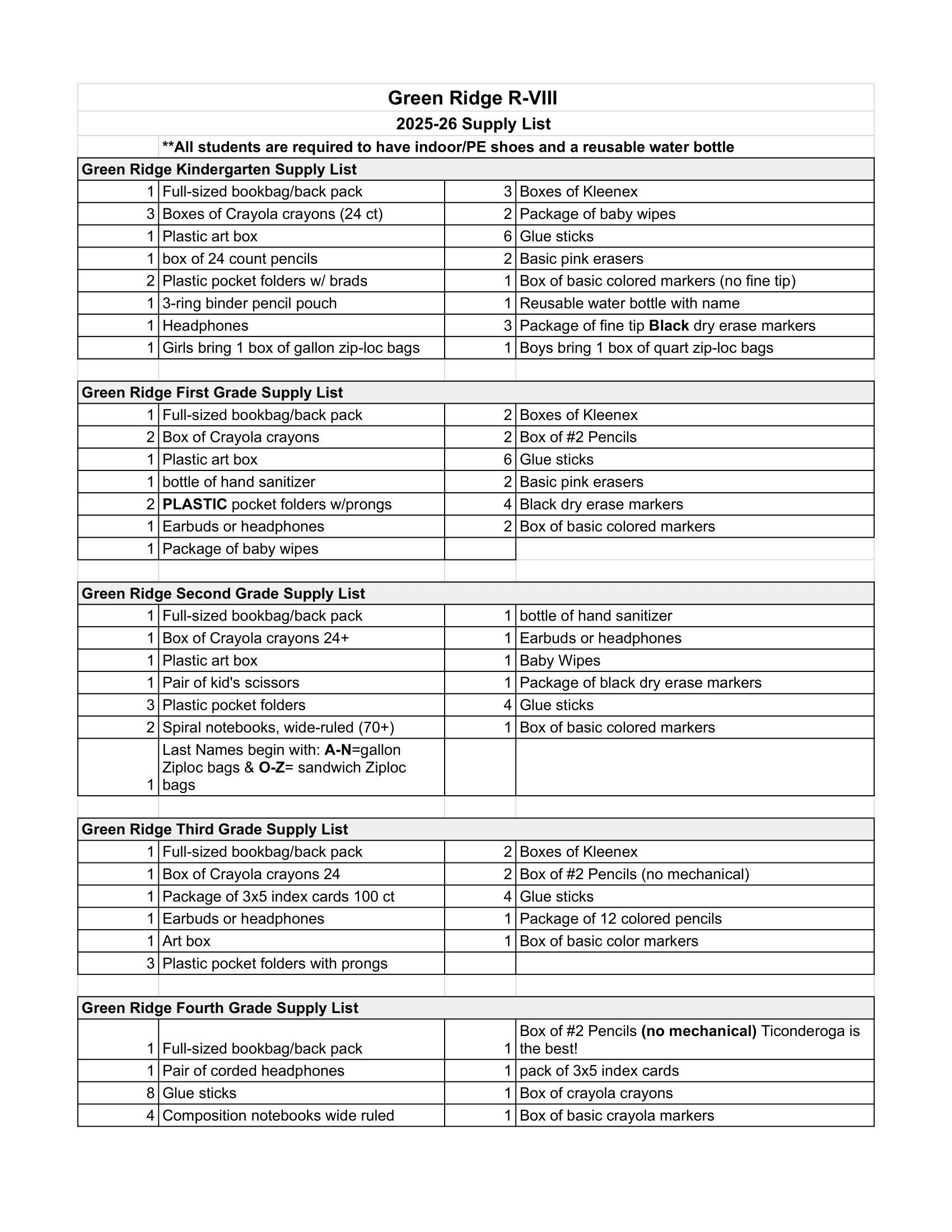 Supply List