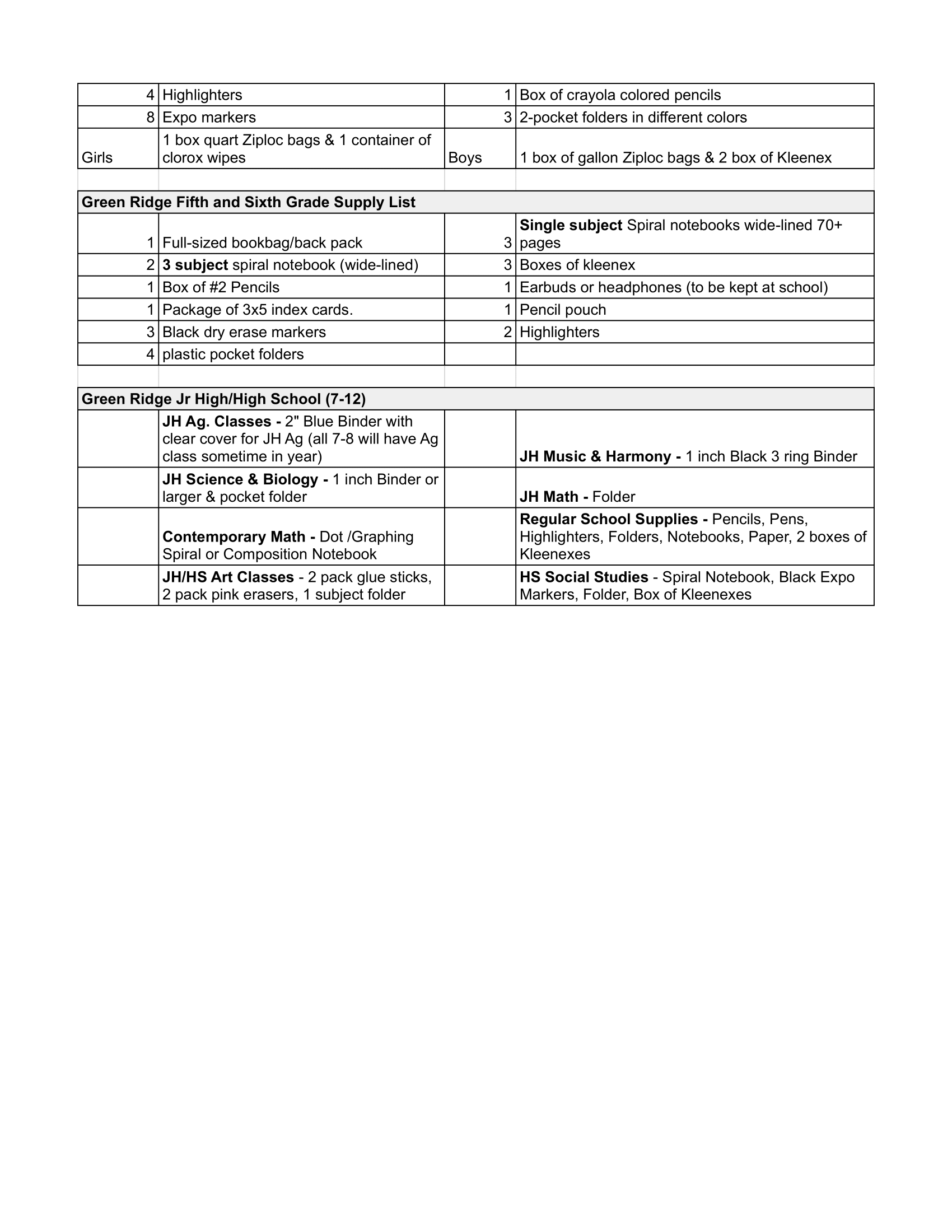 Supply List