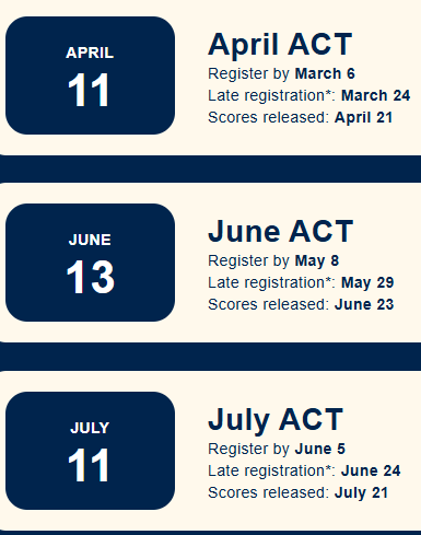 ACT Test Dates