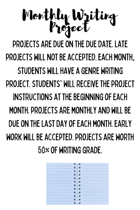 Monthly Writing Projects