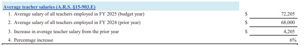 FY 2025 Average Teacher Salary