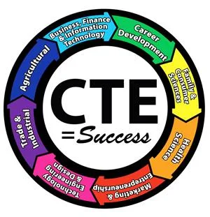 CTE