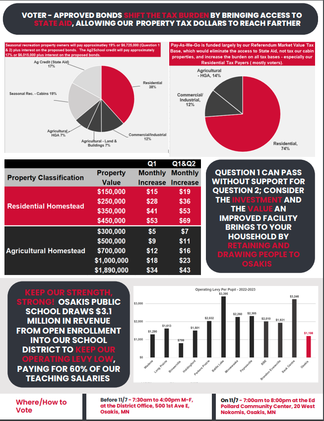 2022 Primary Election Results and November General Election Information –  CENTER CASS SD 66 REFERENDUM Info – ensuring tax dollars are spent wisely