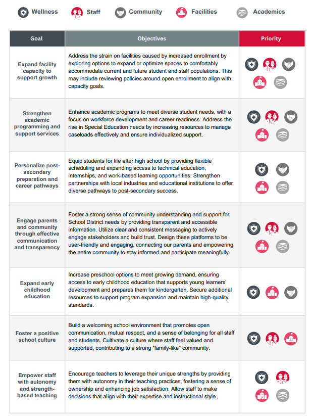 Strategic Plan Page 2