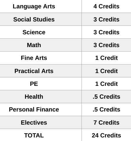 Graduation Requirements