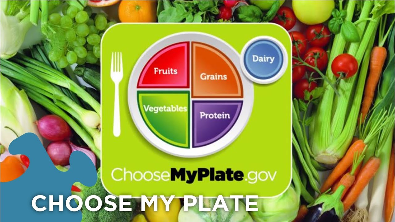 Choose my plate image