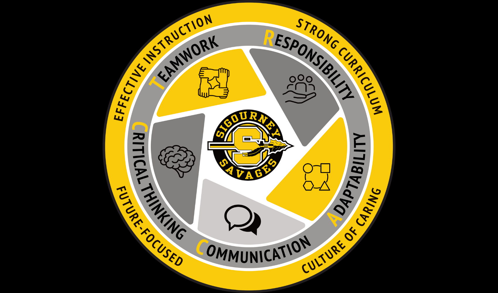 portrait of a learner logo