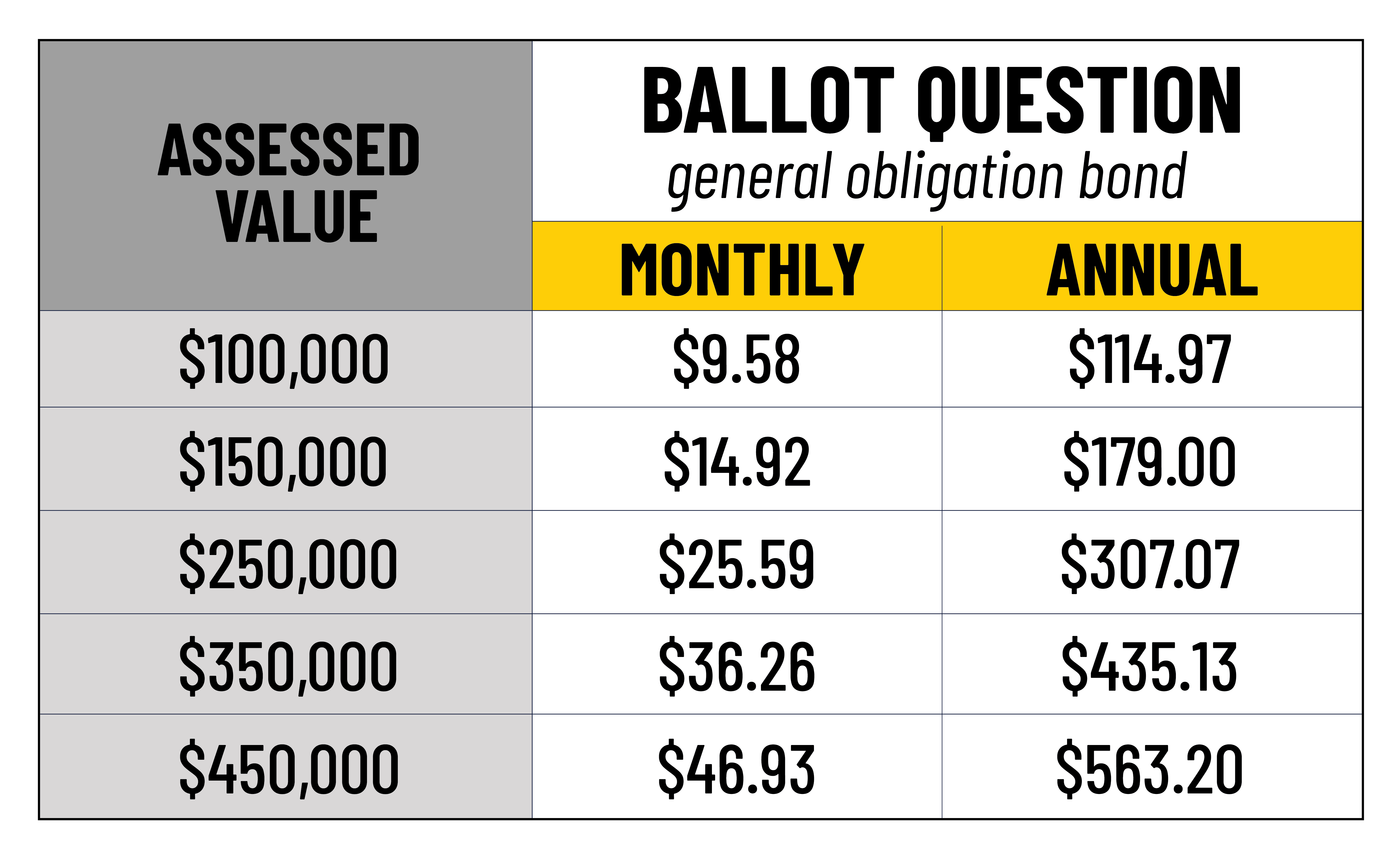 Tax Impact Residential
