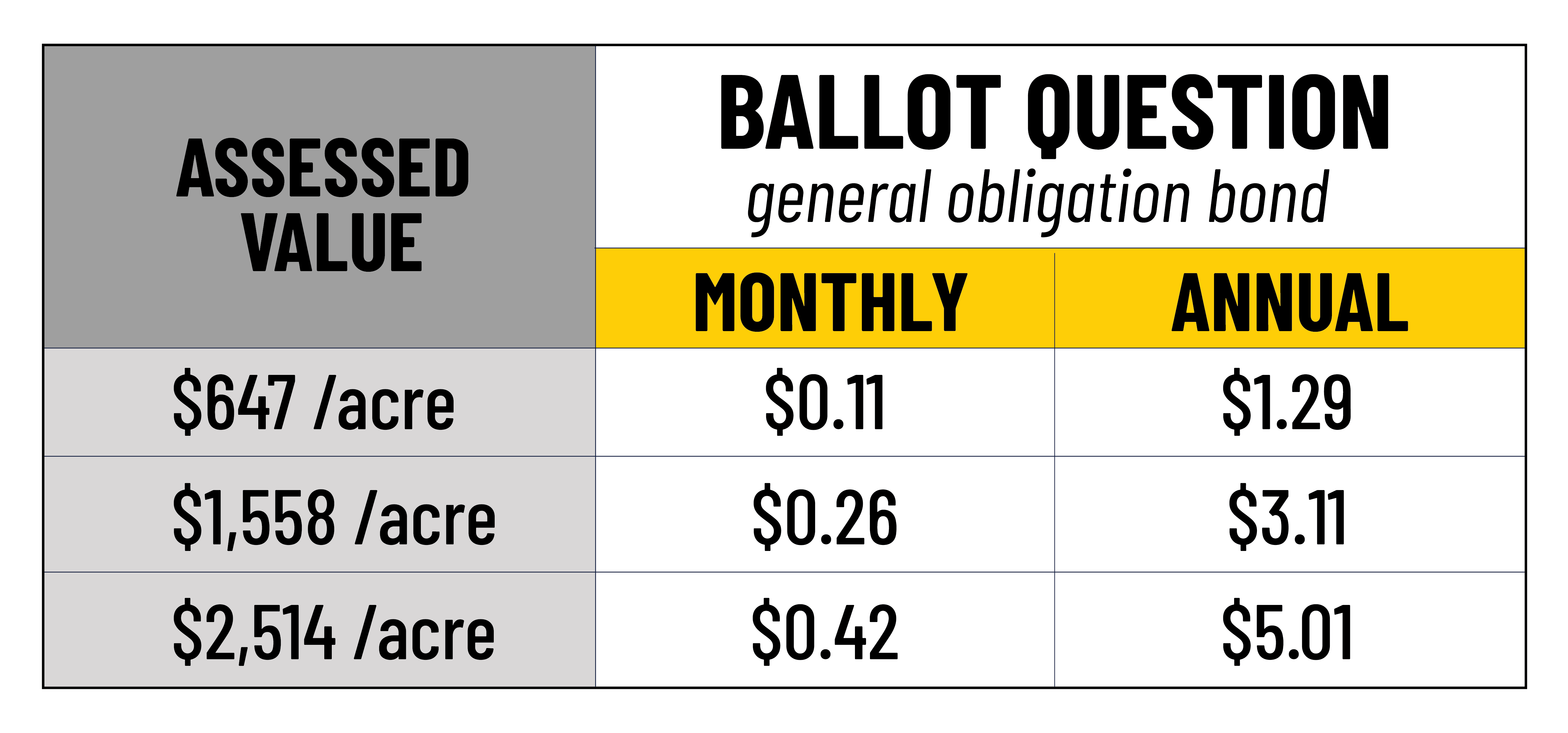 Agricultural Tax Impact
