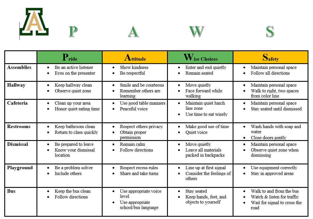 PAWS Matrix