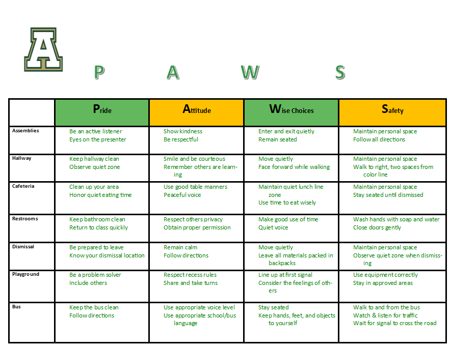 PAWS rubric