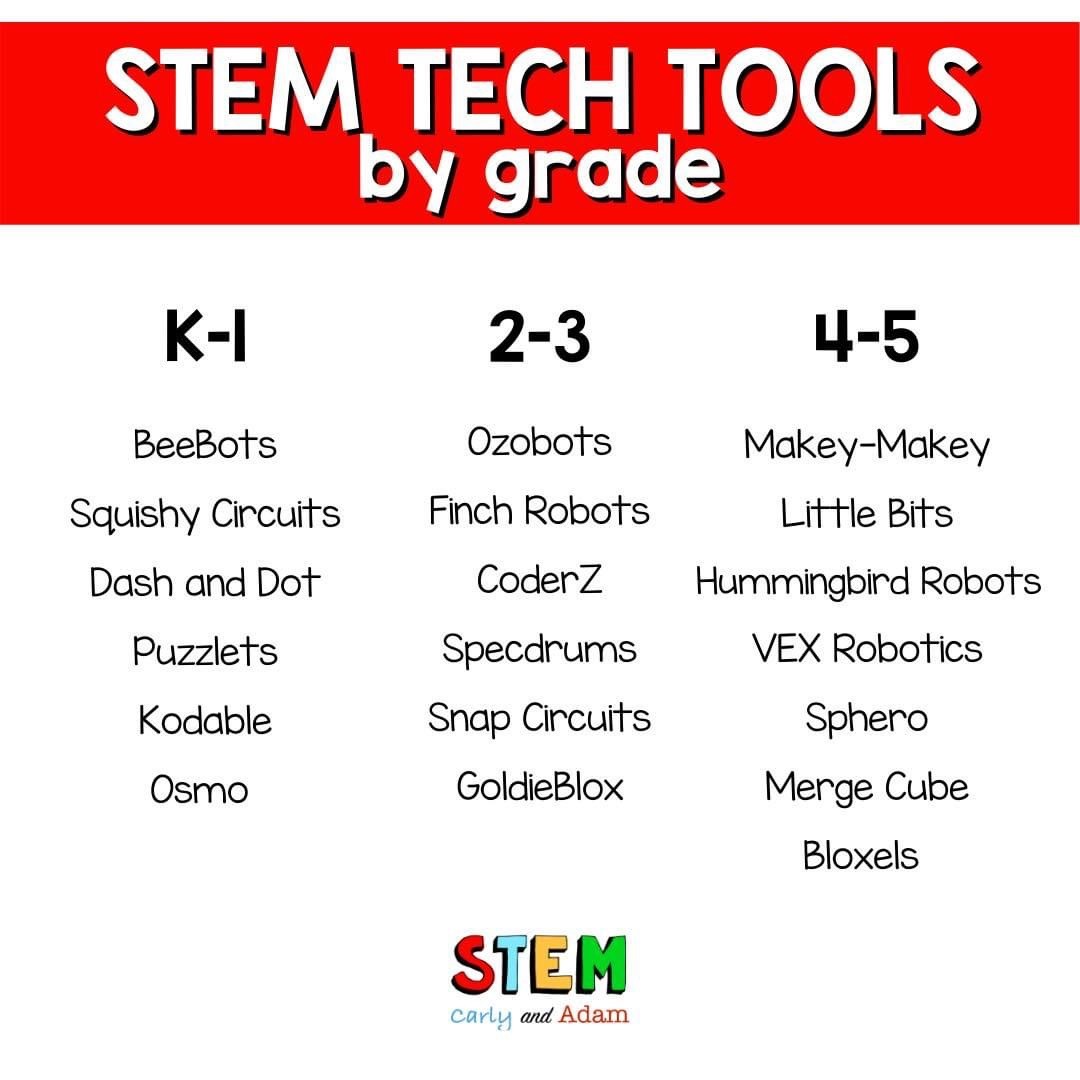 STEM tech tools