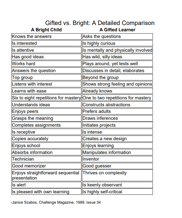 Y23 GATEWAY gifted vs bright