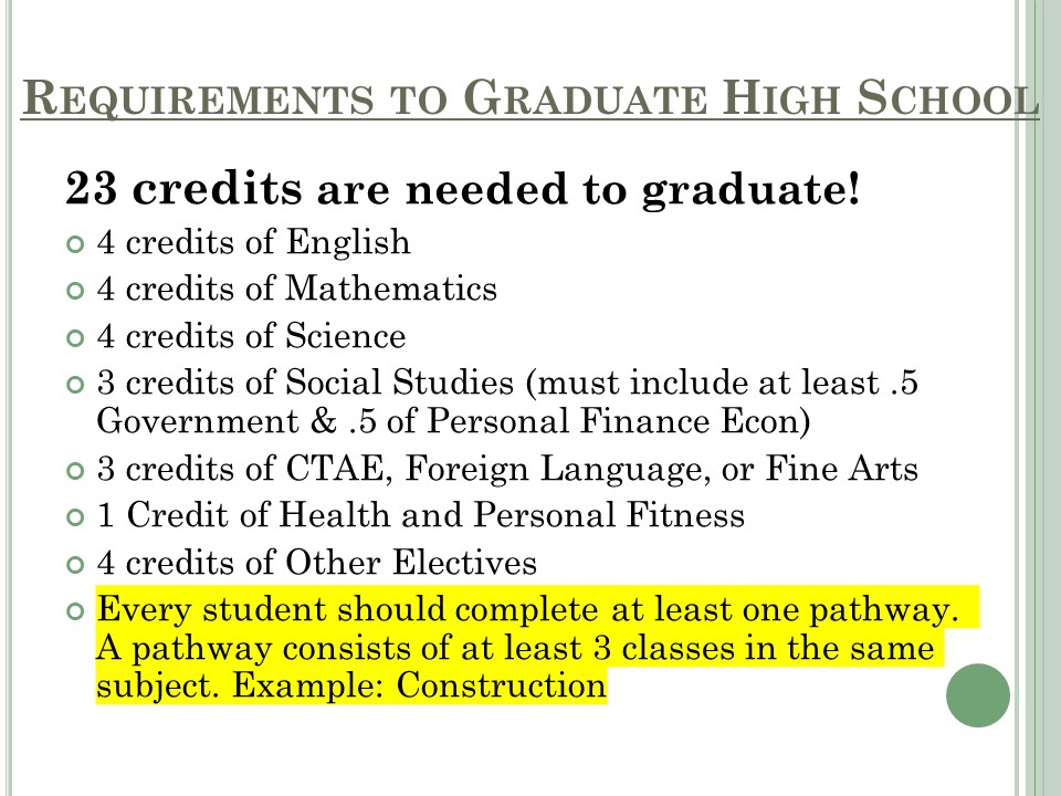 Courses | Adairsville High School