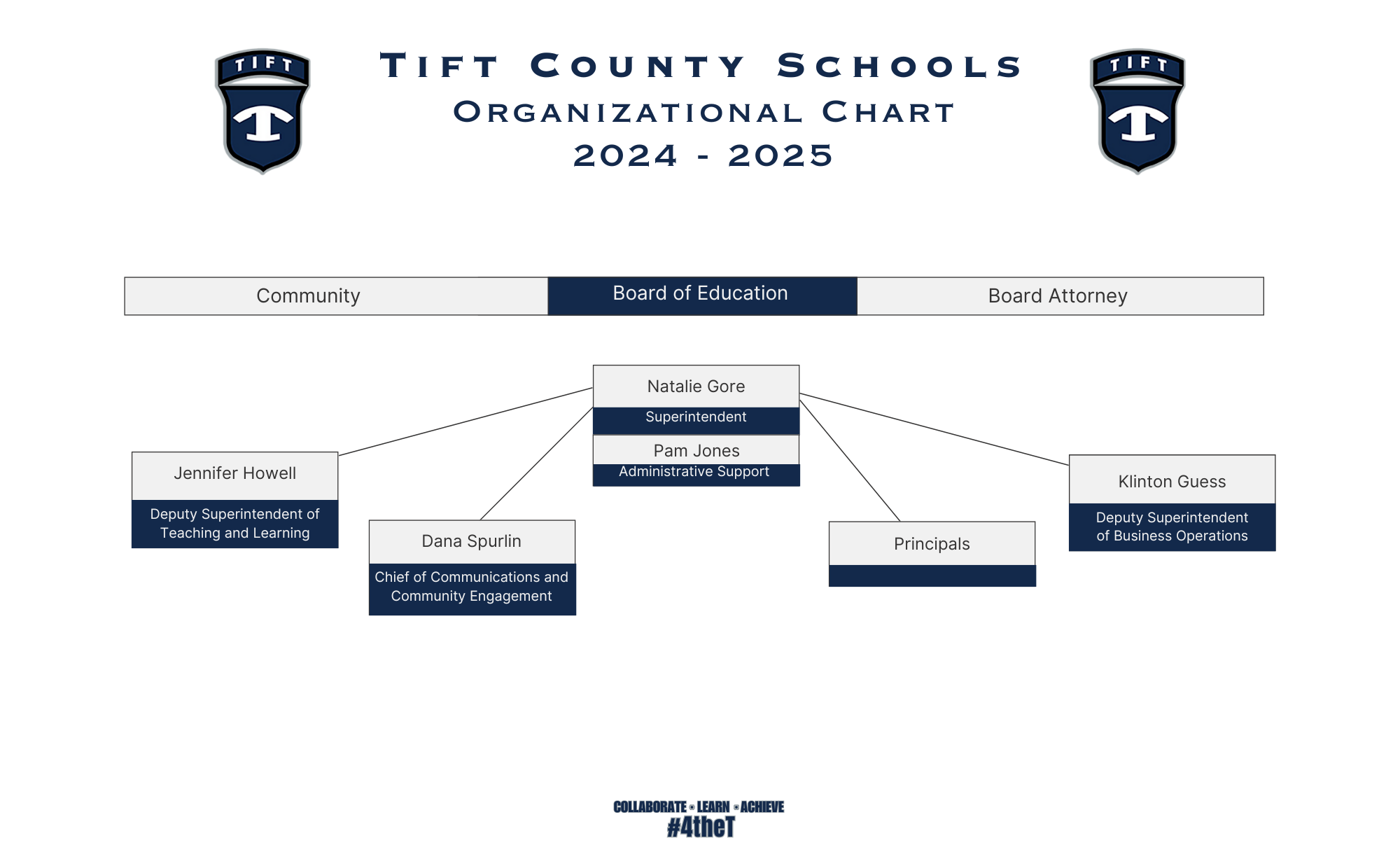 Supt Level Organizational Structure