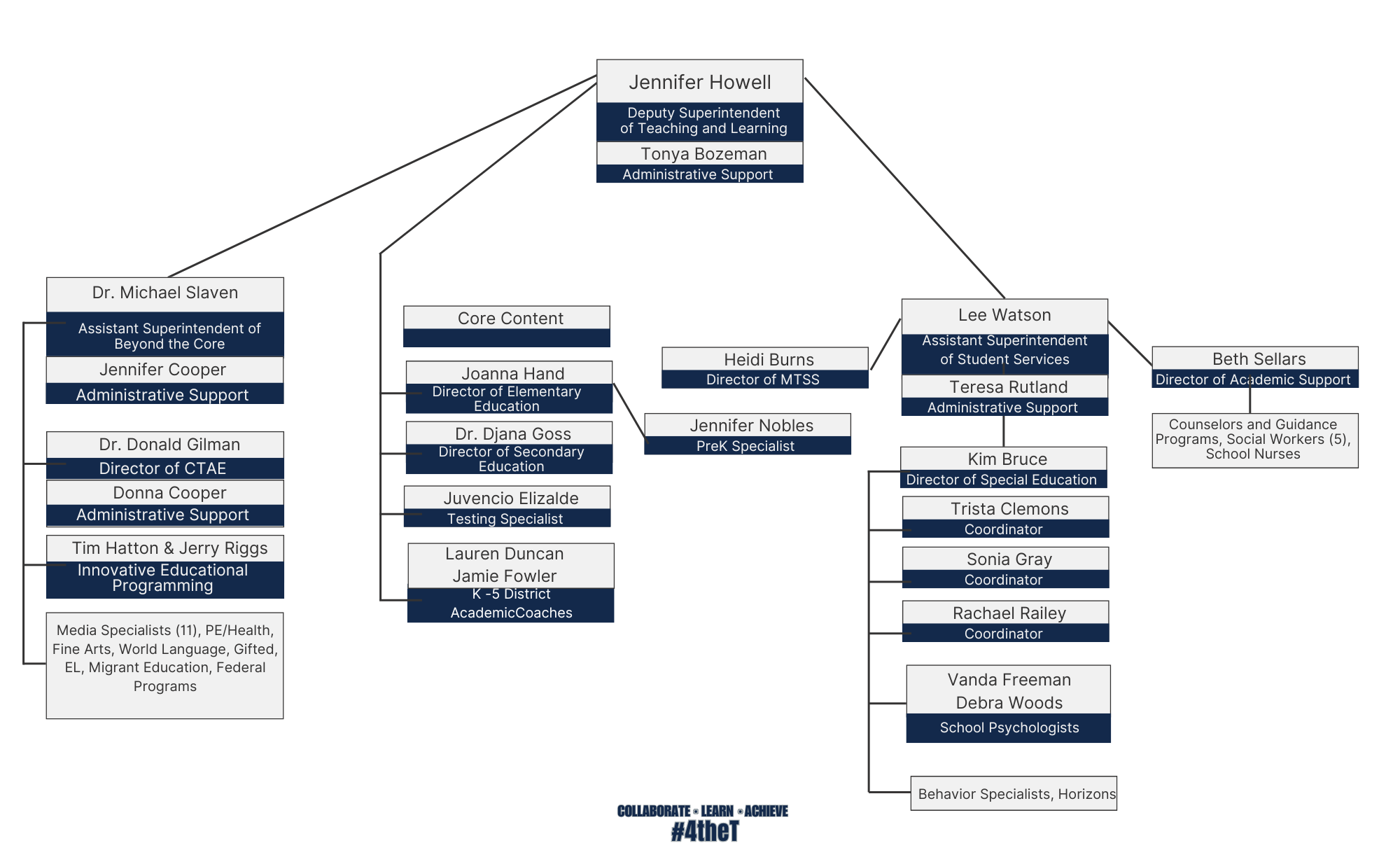 Teaching and Learning Organizational Structure