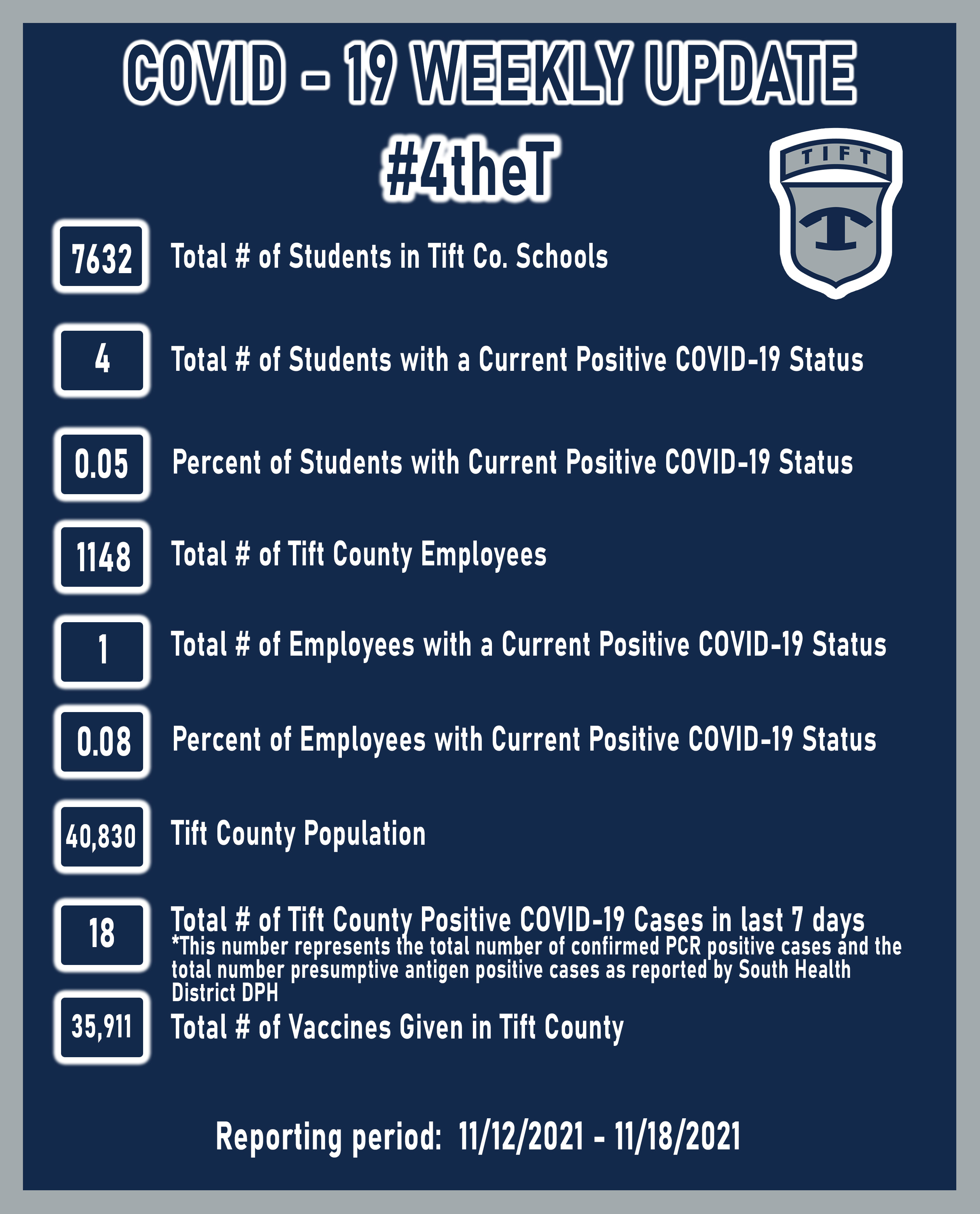 11/18/2021 COVID Update