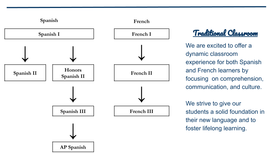 Course Sequences