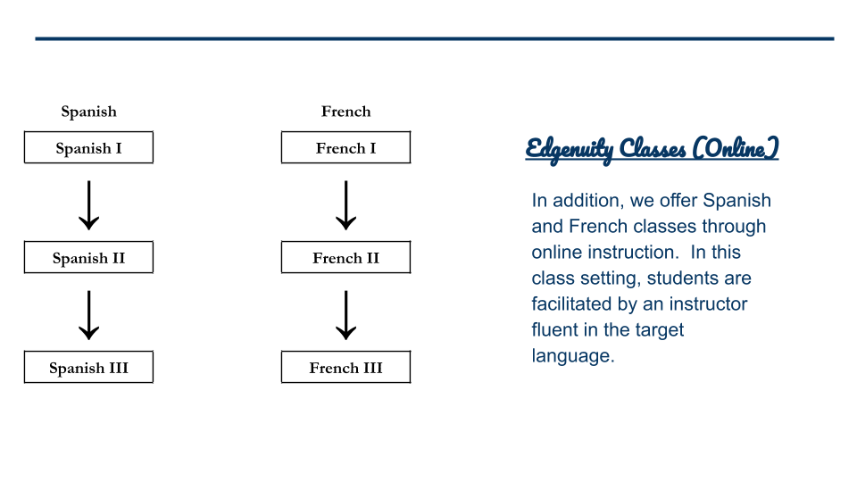 Course Sequences 2