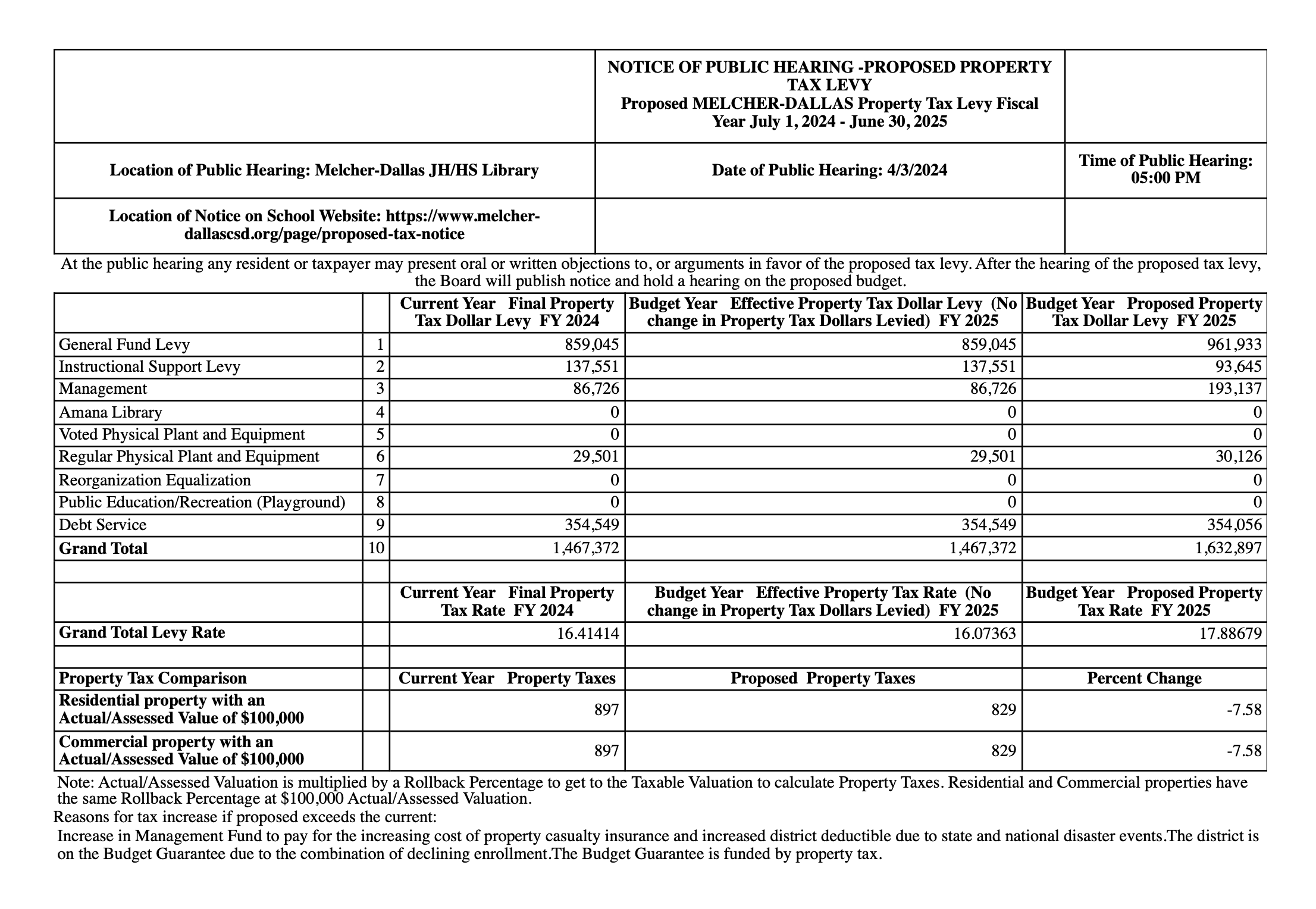 Proposed Tax Notice MelcherDallas CSD