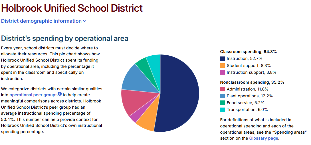 FY 24' Dollars in the Classroom Report