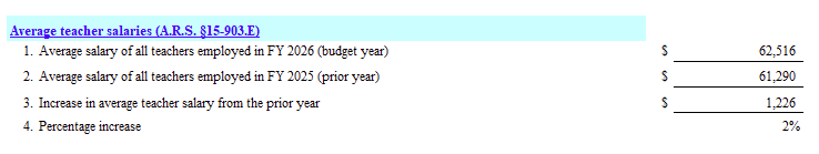 Teachers Salary