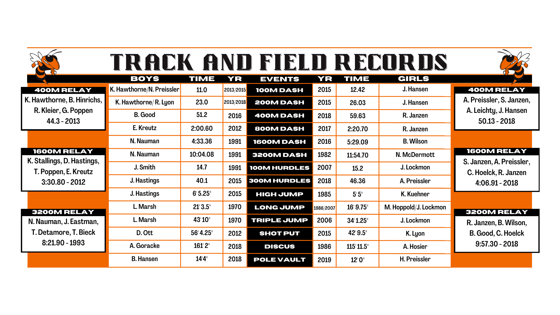 Track Records