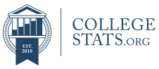 college stats logo