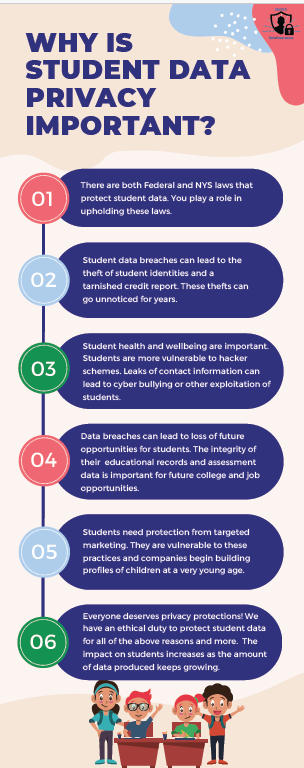 Why is student data privacy important