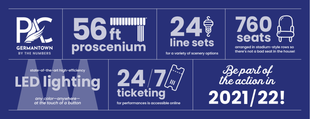 PAC by the numbers