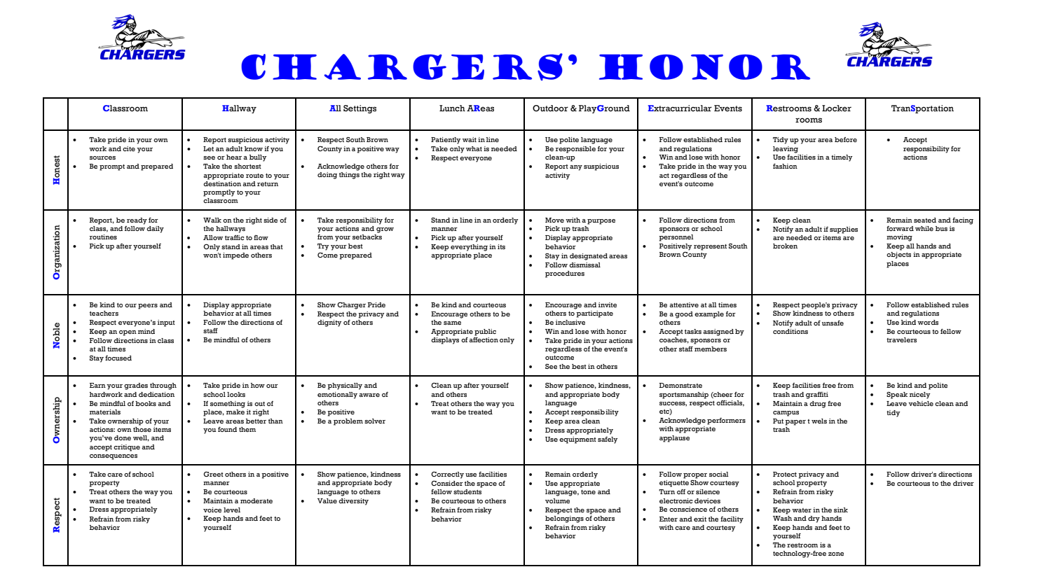 Chargers' Honor - District Behavior Matrix