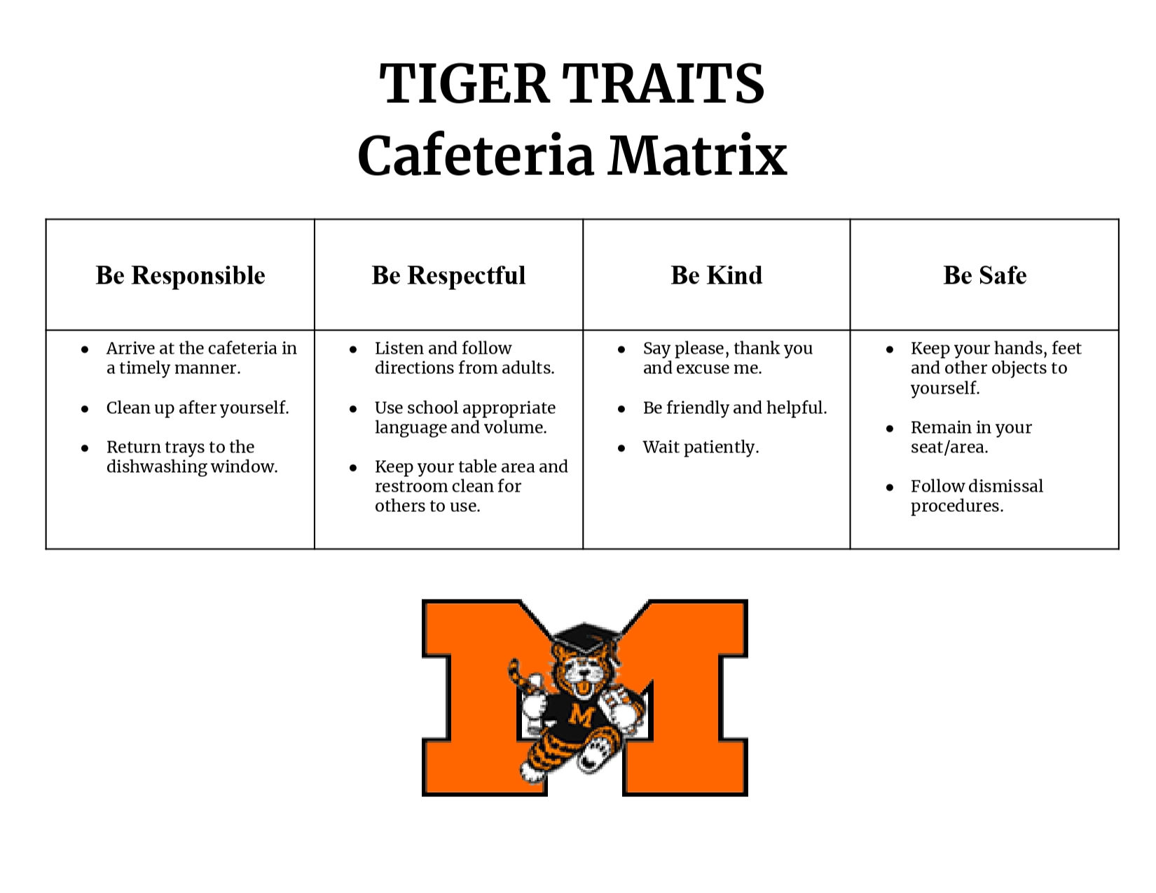 Cafeteria Matrix