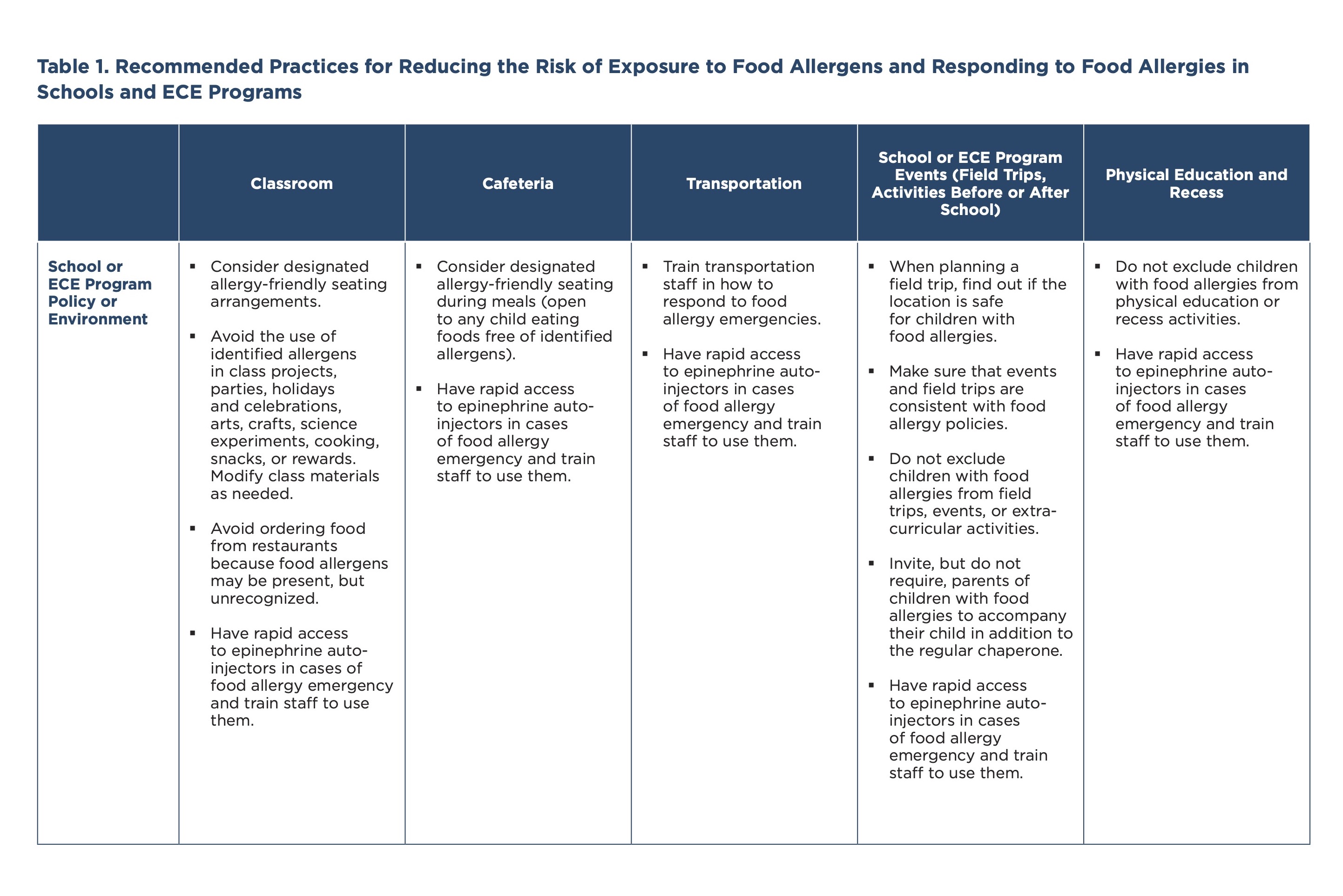  Reducing the Risk of Exposure to Food Allergens