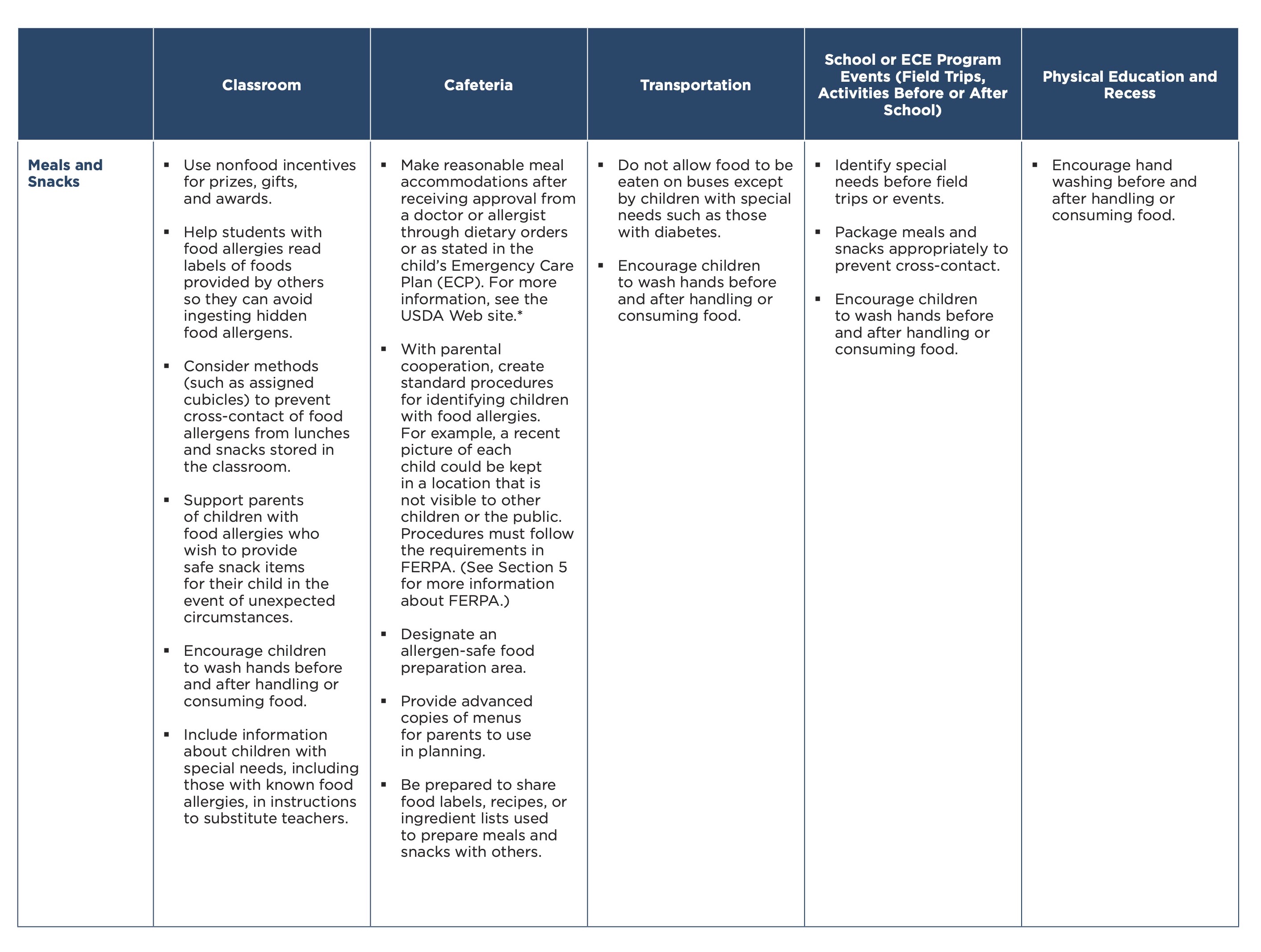  Reducing the Risk of Exposure to Food Allergens