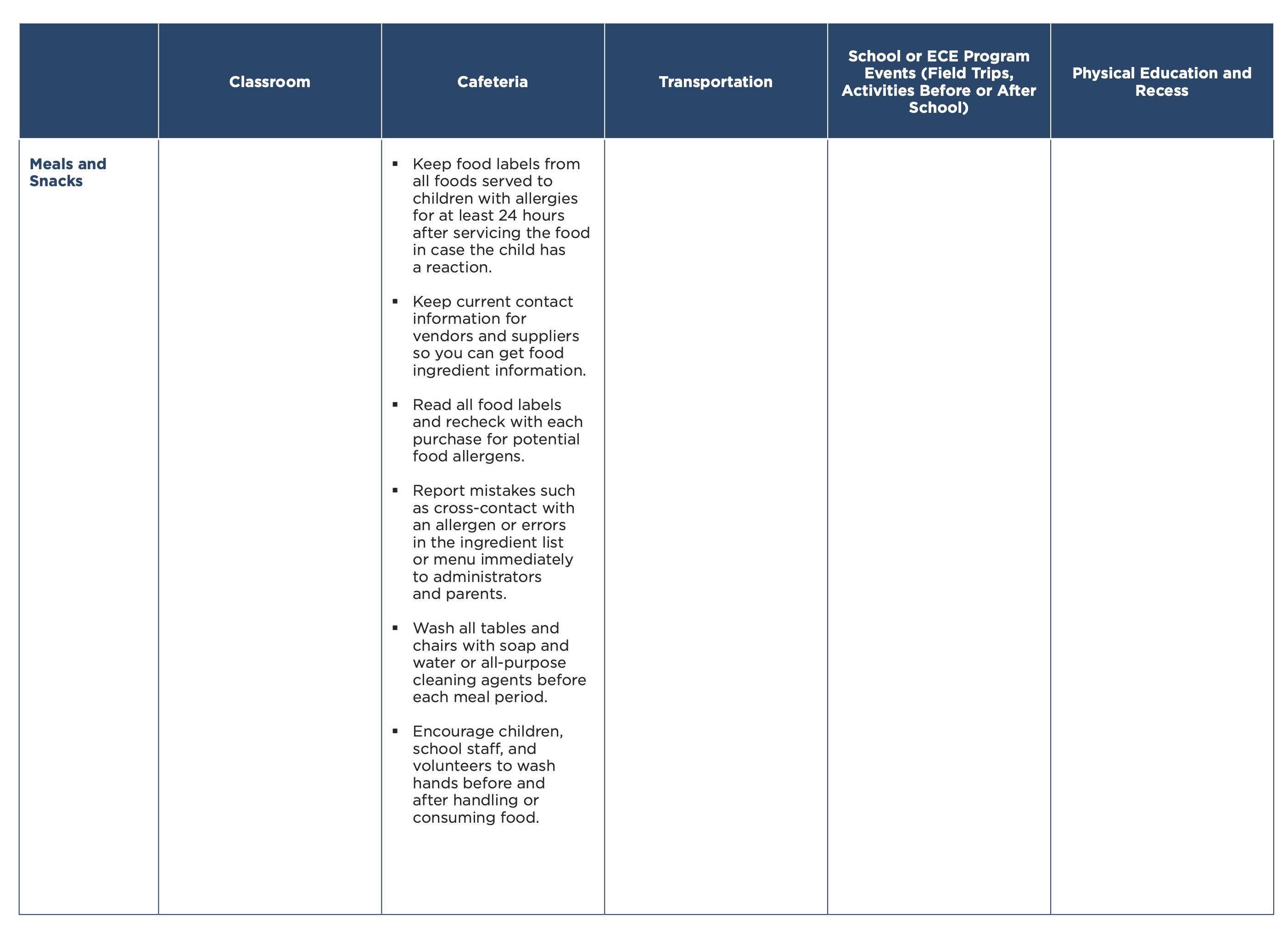  Reducing the Risk of Exposure to Food Allergens