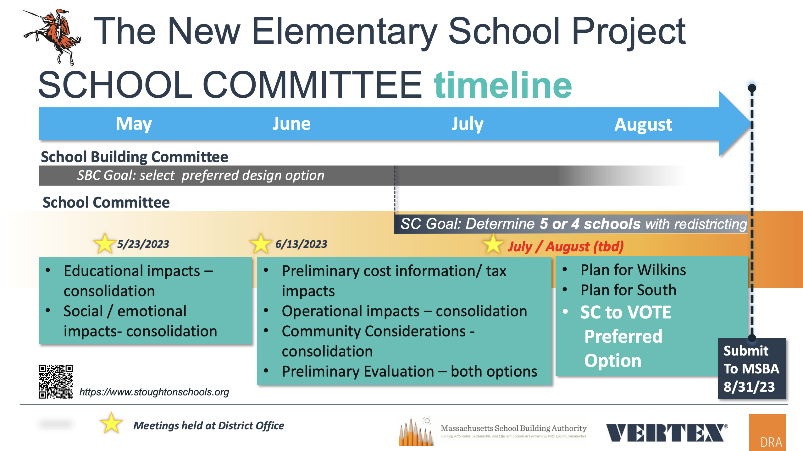 Project Timeline - School Committee