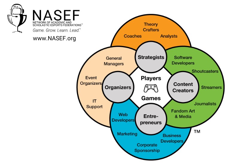 NASEF esports opportunities graphic